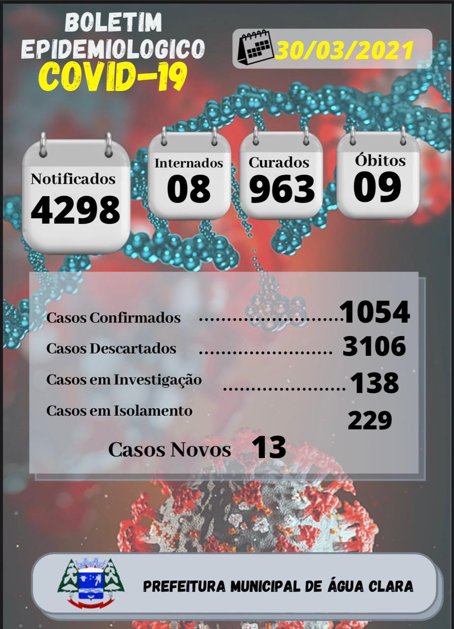 Secretaria Municipal de Saúde, vigilância Epidemiológica e vigilância em saúde Informam o boletim Epidemiológico Diário COVID-19.