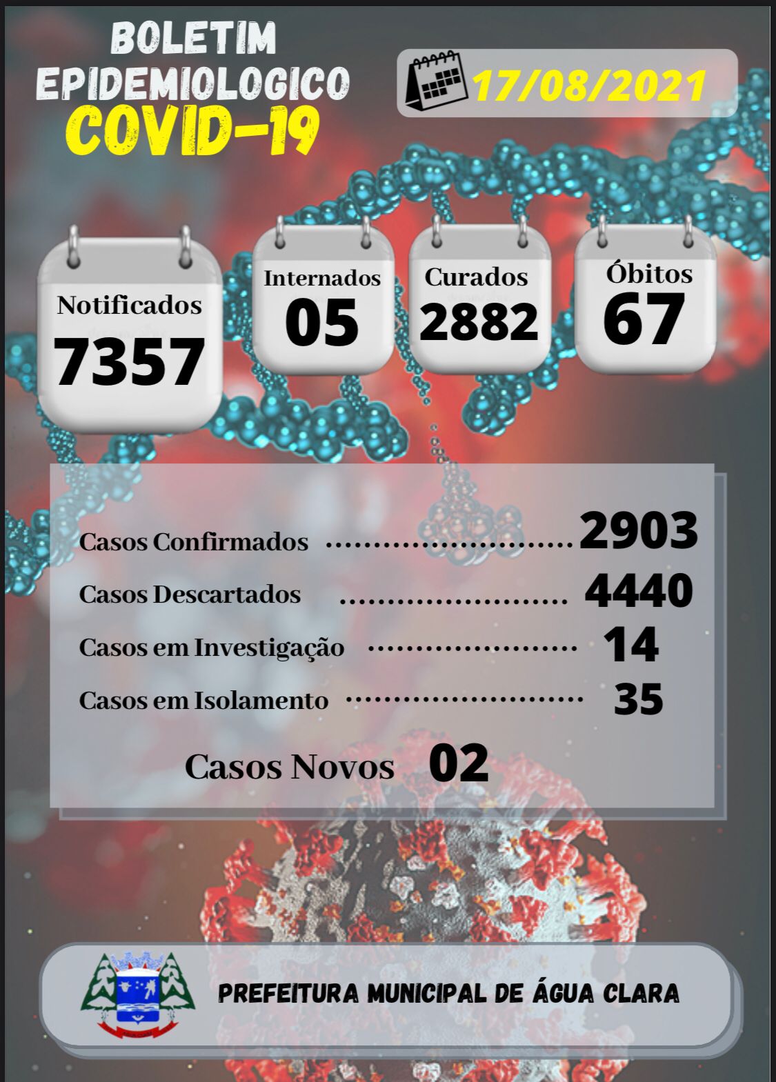Boletim Epidemiológico COVID-19 desta terça-feira 17