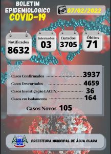 Boletim Epidemiológico COVID-19 – 07/02/22