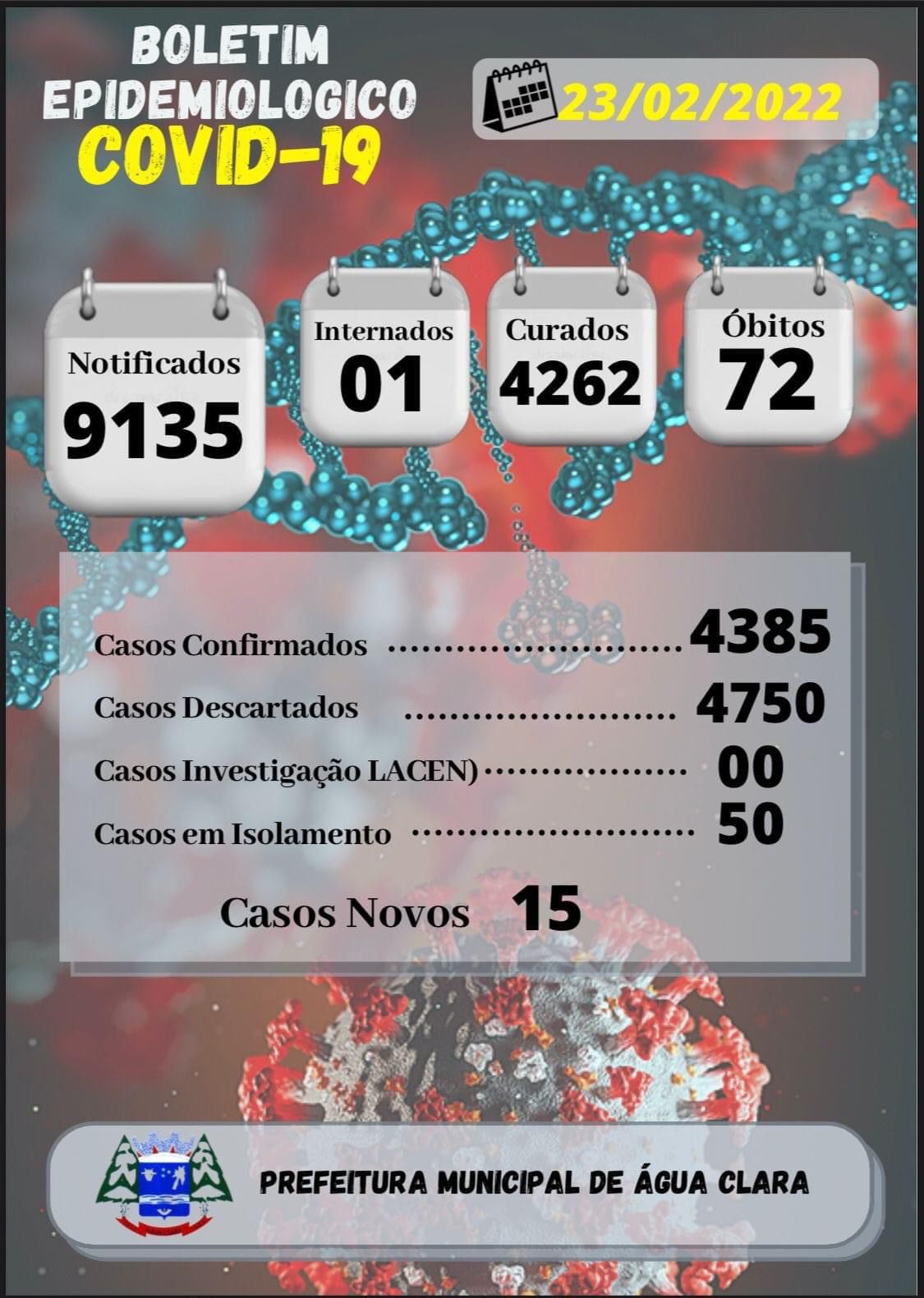 No momento você está vendo Boletim Epidemiológico COVID-19 – 23/02/22