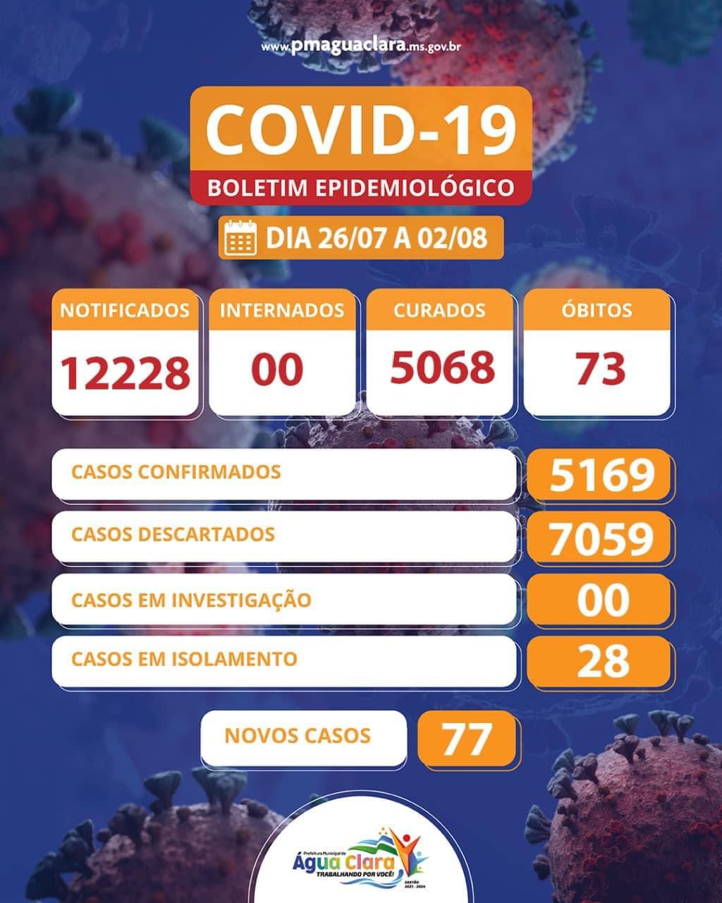 Boletim Epidemiológico do COVID-19 de 26 de julho a 02 de agosto de 2022