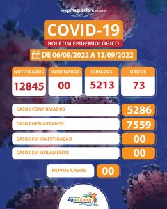 Boletim Epidemiológico do COVID-19 de 06 de setembro a 13 de setembro de 2022