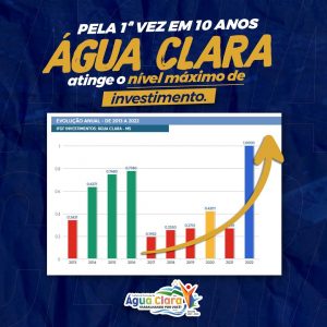 Leia mais sobre o artigo Pela 1ª vez em 10 anos Água Clara atinge nível máximo de investimento