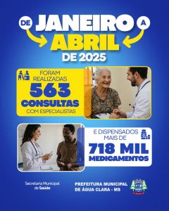 Leia mais sobre o artigo Prefeitura entrega mais de 718 mil medicamentos e realiza 563 consultas com especialistas no primeiro quadrimestre de 2025