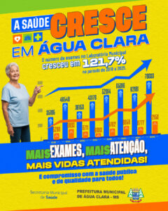 Leia mais sobre o artigo Laboratório Municipal cresce 121,7% e atende mais de 12 mil pessoas só em 2025